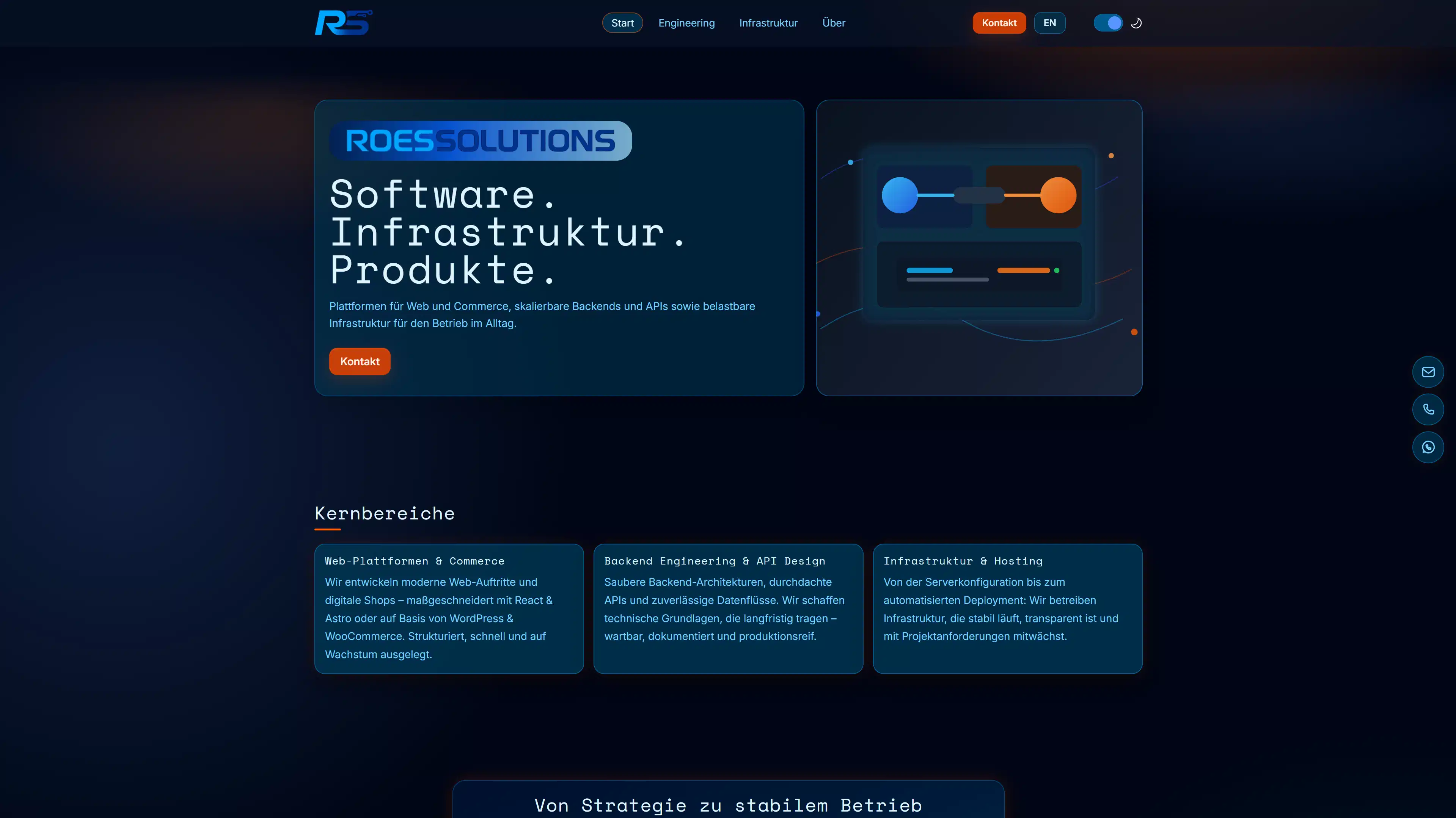 ROESSOLUTIONS Website & Operations Setup