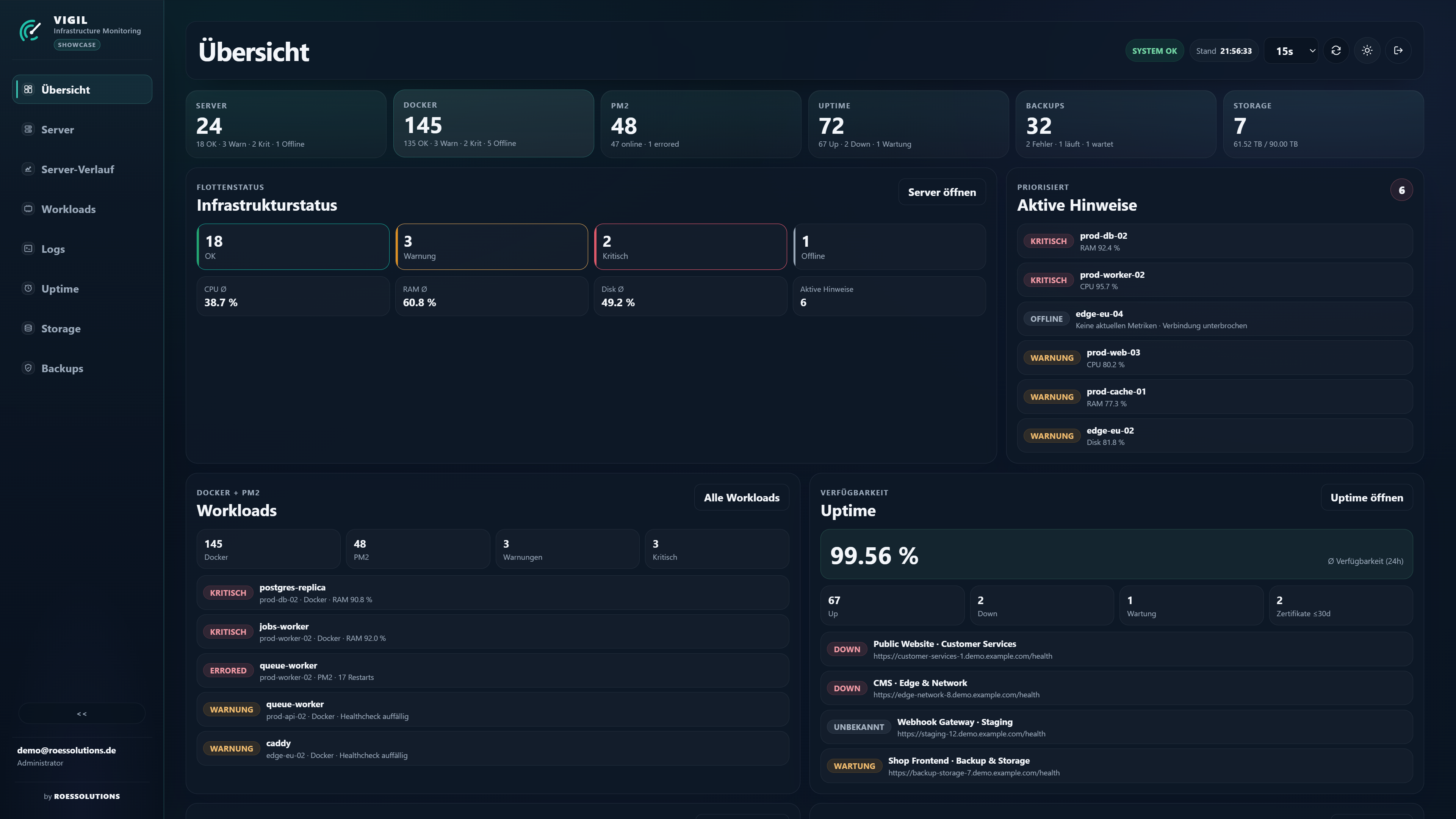 VIGIL – Monitoring & Operations Plattform
